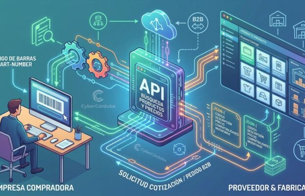 APIs para búsqueda de productos, precios y compatibilidades.